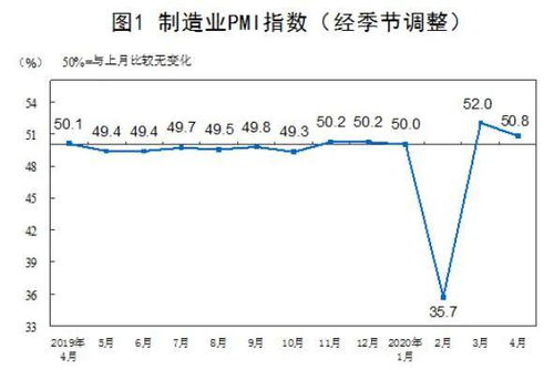 茅臺醬香酒公司深入調(diào)研甘青寧市場，4月食品酒飲行業(yè)回升勢頭顯著