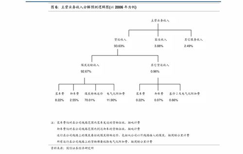 超圖軟件300036 龍頭地位穩(wěn)固，一季報預(yù)告業(yè)績增長勢頭良好