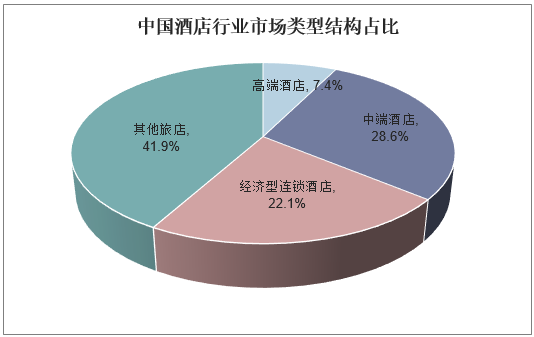 2019-2025年中國酒店行業(yè)市場深度調研分析與投資戰(zhàn)略前瞻報告