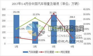 中國汽車產(chǎn)業(yè)及投資前景市場調查報告